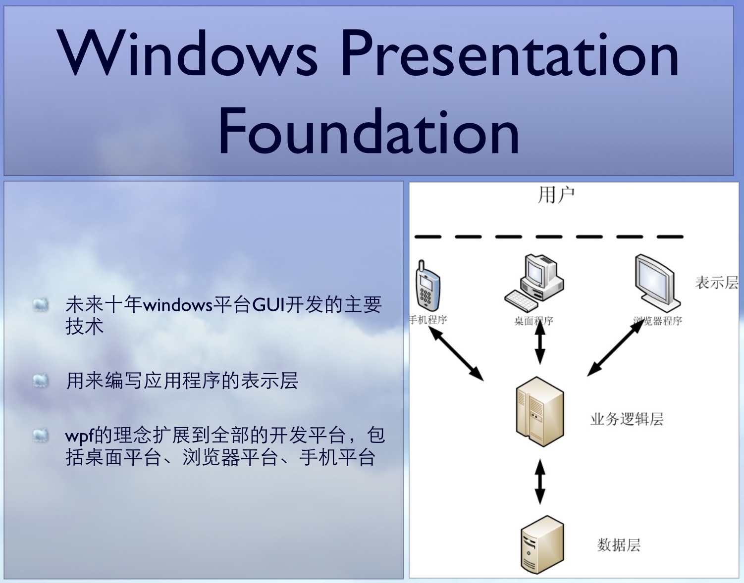 wpf mvvm模式demo_MVVM