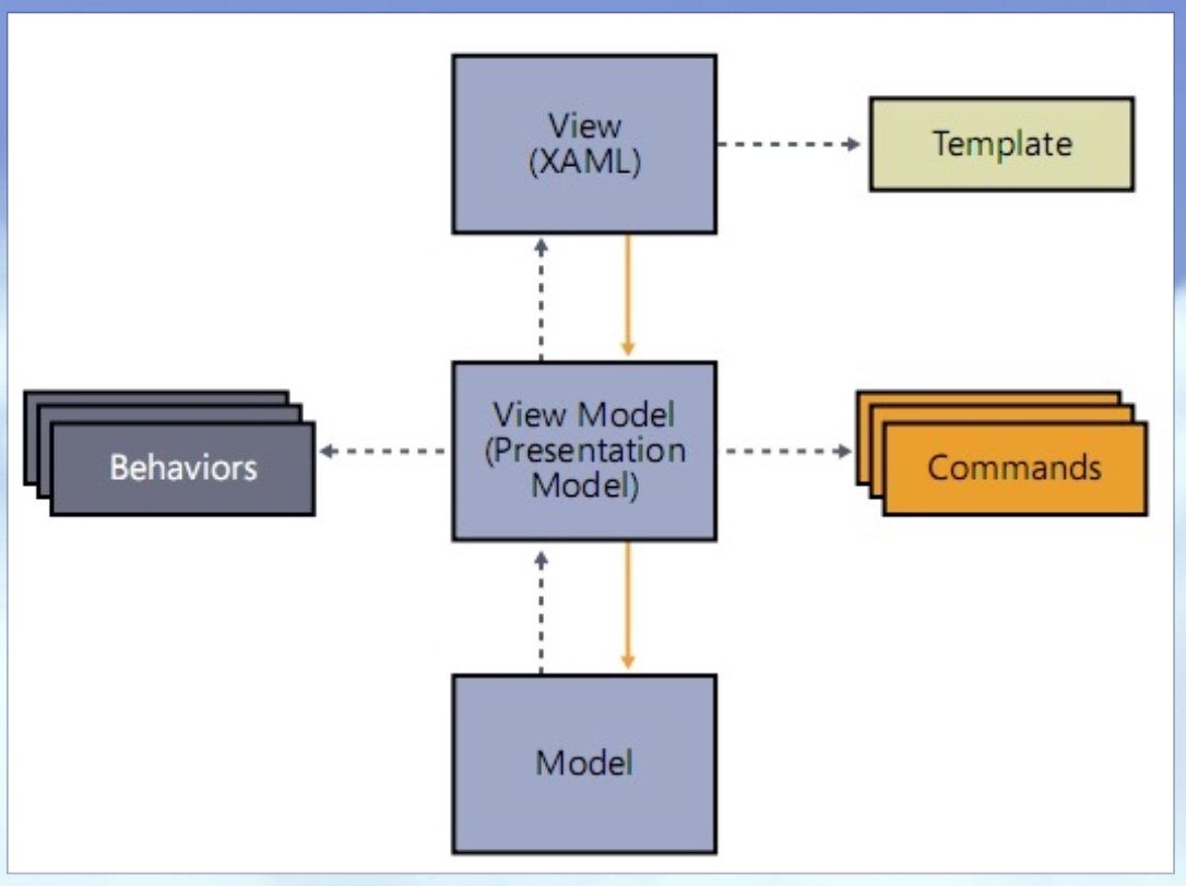 wpf mvvm模式demo_MVVM_02