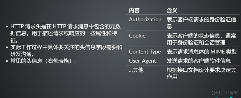 软件测试学习笔记丨接口请求头_ci