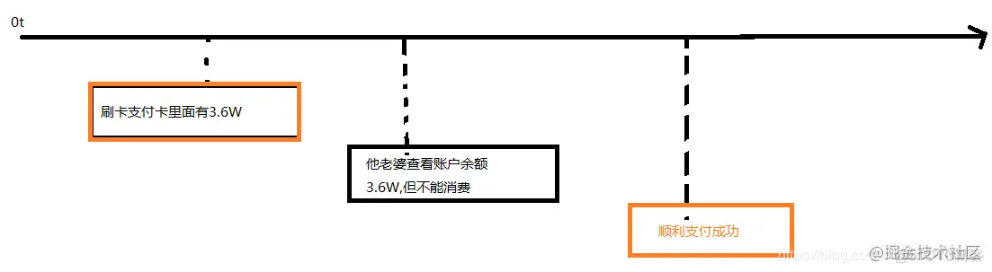 mysql事务中一致性到底是什么_mysql_03