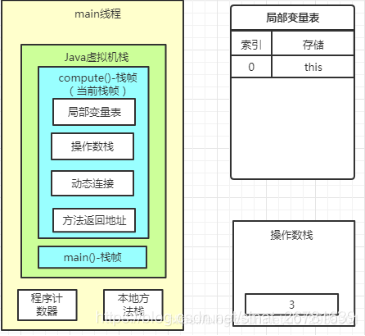 java什么时候 fullGC 什么时候oldGC_推送_05