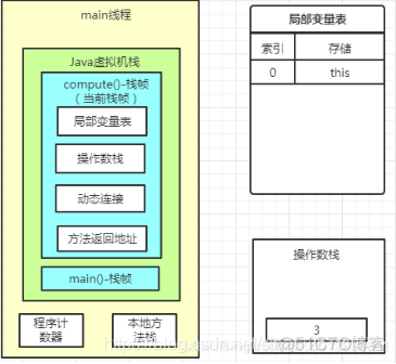 java什么时候 fullGC 什么时候oldGC_java_05