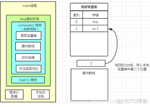 java什么时候 fullGC 什么时候oldGC_java_06