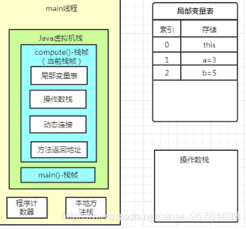 java什么时候 fullGC 什么时候oldGC_java_07