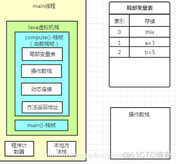 java什么时候 fullGC 什么时候oldGC_出栈_07