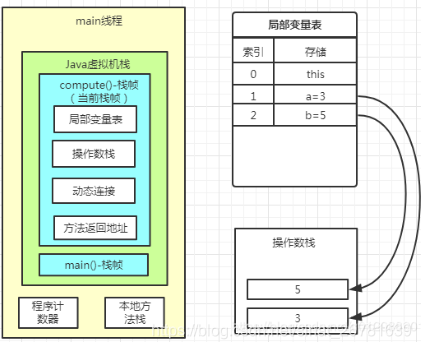 java什么时候 fullGC 什么时候oldGC_出栈_08