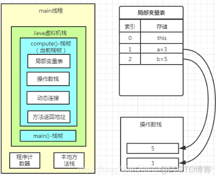 java什么时候 fullGC 什么时候oldGC_java_08