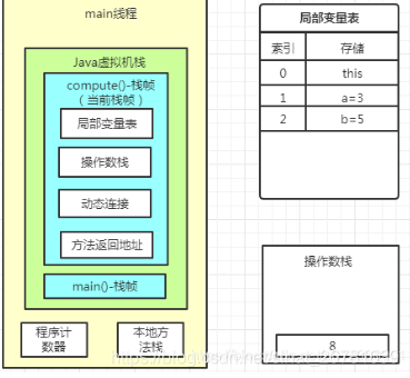 java什么时候 fullGC 什么时候oldGC_java_09