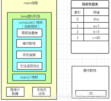 java什么时候 fullGC 什么时候oldGC_推送_10