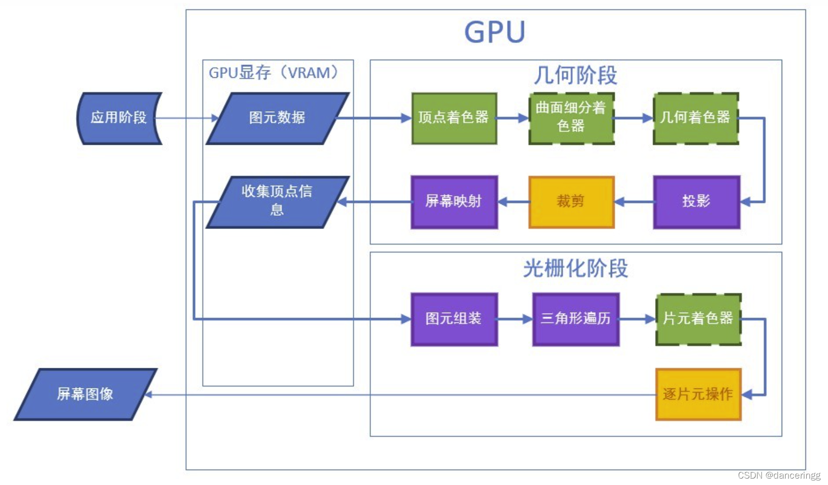 cpu与gpu混合训练_数据