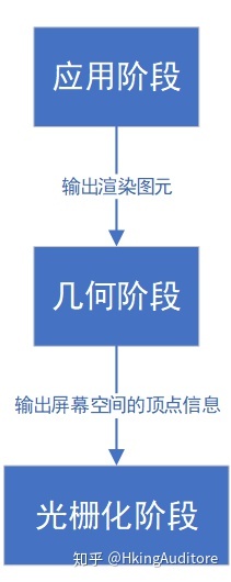 cpu与gpu混合训练_图形渲染_03