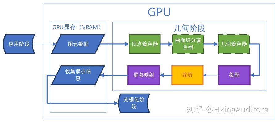 cpu与gpu混合训练_图形渲染_04