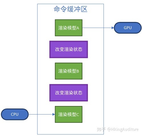 cpu与gpu混合训练_数据_05