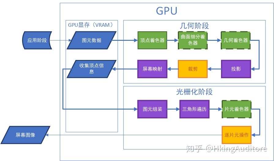 cpu与gpu混合训练_数据_31