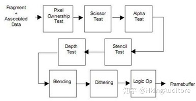 cpu与gpu混合训练_着色器_42