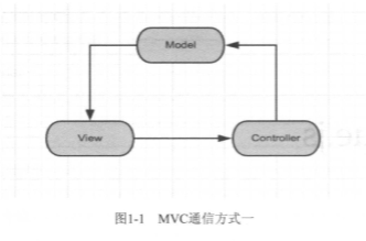 android reactor框架_测试