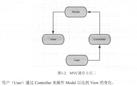 android reactor框架_webpack_02