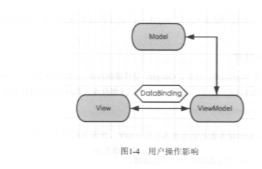 android reactor框架_测试_03