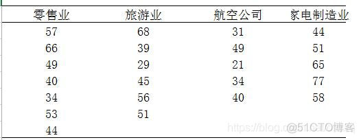 重复测量方差分析 R语言代码 正态分布 方差齐性 球形检验_统计