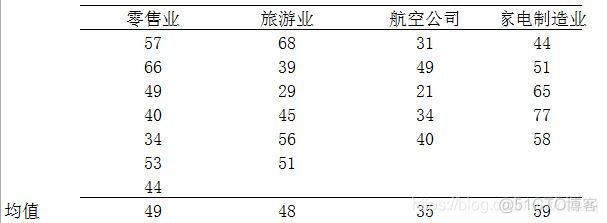 重复测量方差分析 R语言代码 正态分布 方差齐性 球形检验_系统误差_04