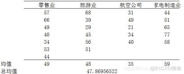 重复测量方差分析 R语言代码 正态分布 方差齐性 球形检验_系统误差_05