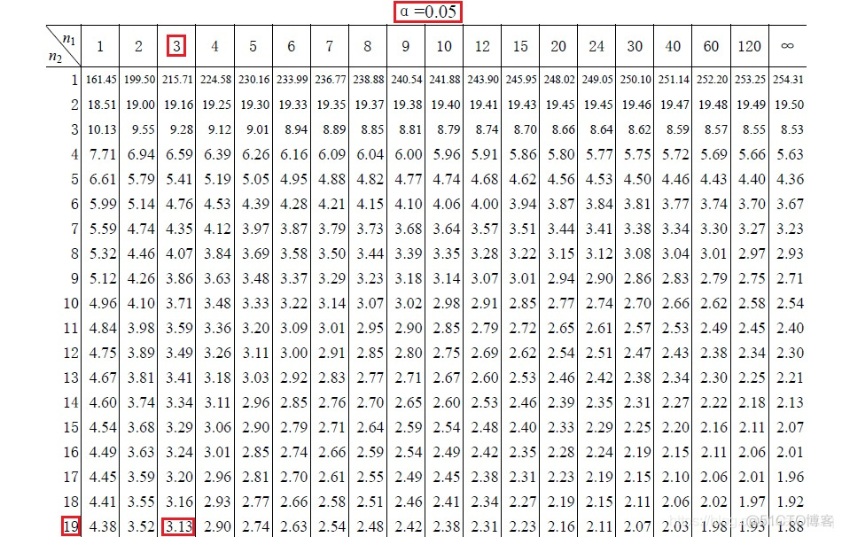 重复测量方差分析 R语言代码 正态分布 方差齐性 球形检验_统计_23