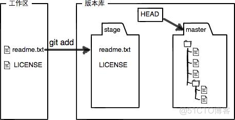 没有网情况下安装gitlab_工作区_02