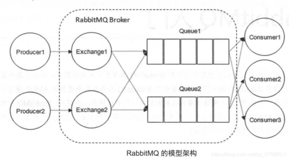 rabbitmq可以设置消费者权重吗_AMQP