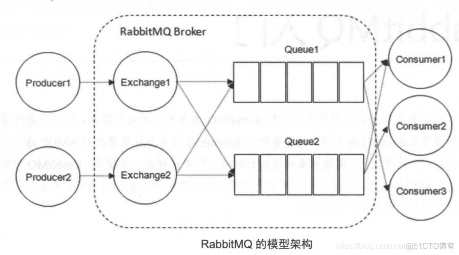 rabbitmq可以设置消费者权重吗_rabbitmq可以设置消费者权重吗