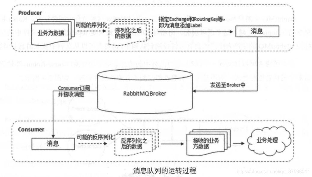 rabbitmq可以设置消费者权重吗_rabbitmq可以设置消费者权重吗_02