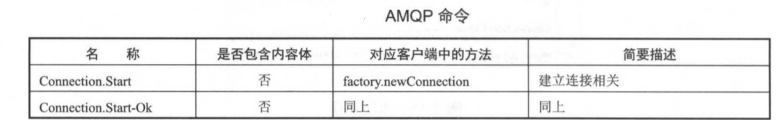 rabbitmq可以设置消费者权重吗_RabbitMQ_03