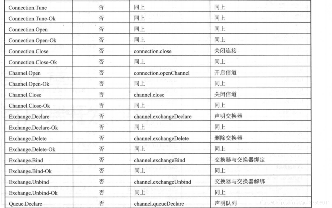 rabbitmq可以设置消费者权重吗_AMQP_04