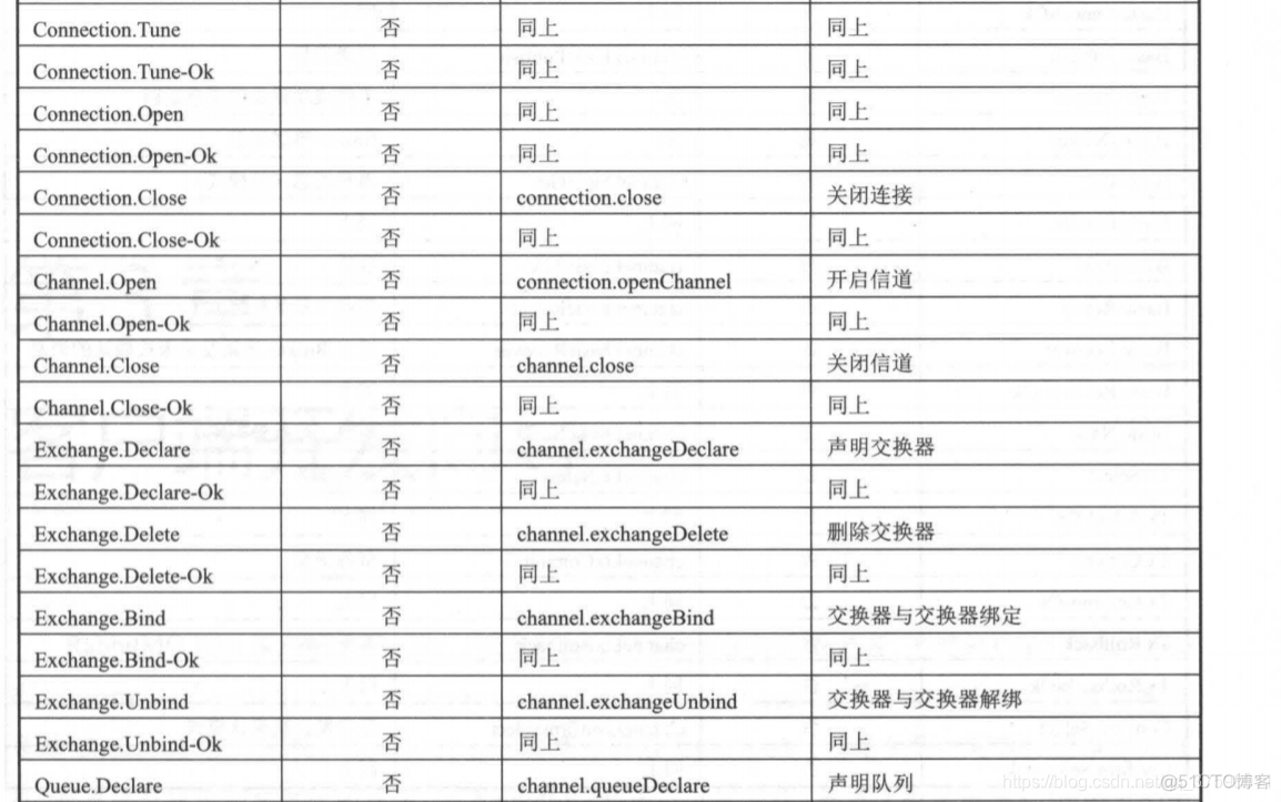 rabbitmq可以设置消费者权重吗_RabbitMQ_04