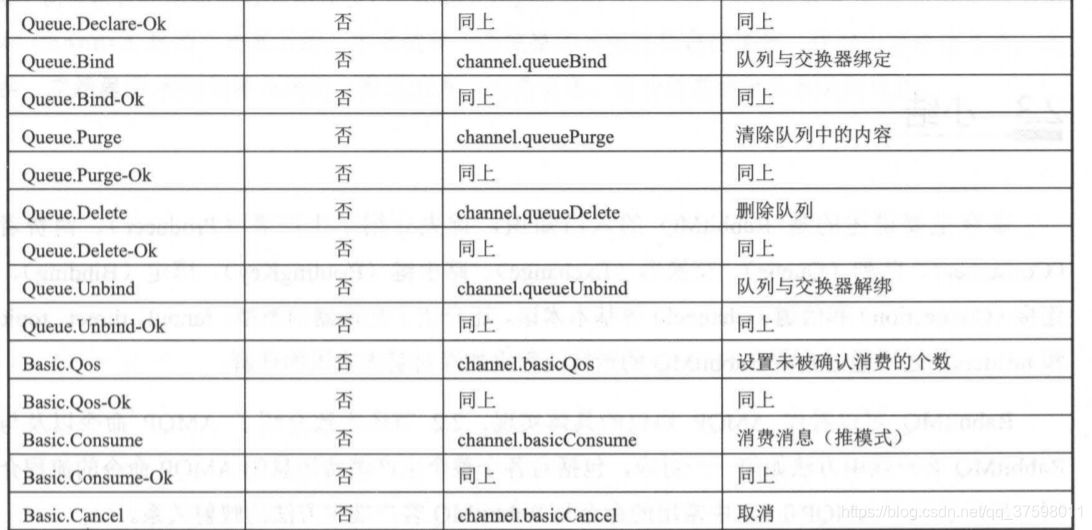 rabbitmq可以设置消费者权重吗_AMQP_05