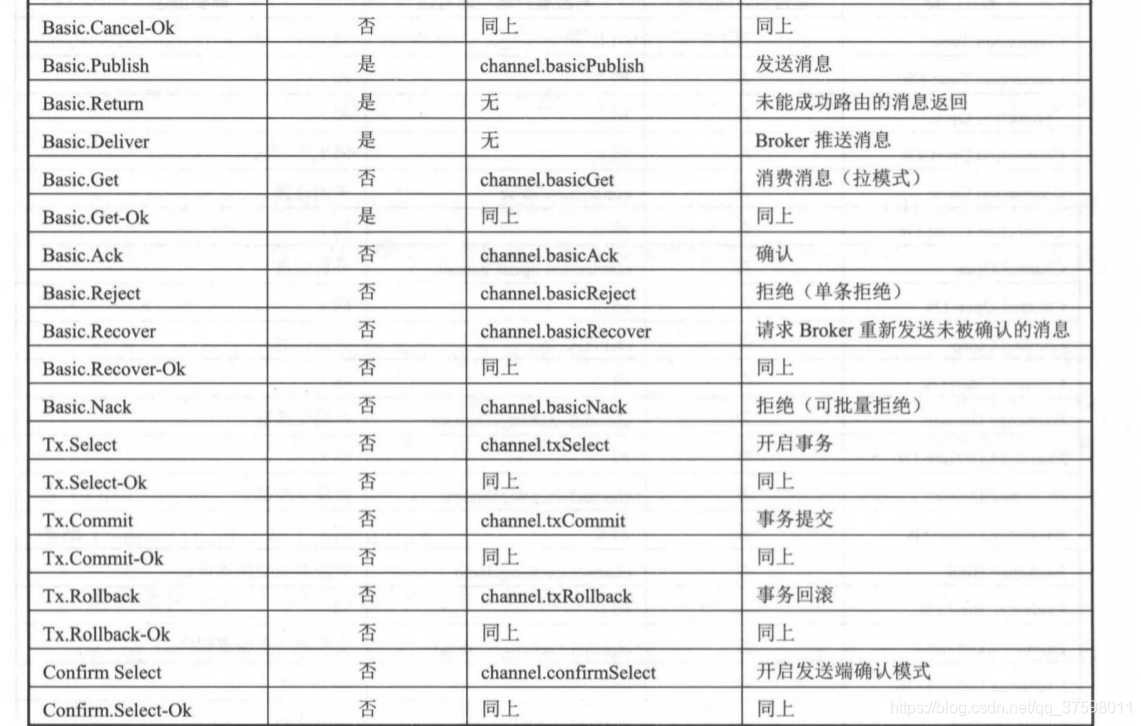 rabbitmq可以设置消费者权重吗_rabbitmq可以设置消费者权重吗_06