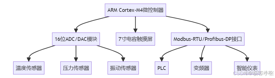 嵌入式C++、Qt/QML和MQTT：智能工厂设备监控系统的全流程介绍（附代码示例）_全栈嵌入式