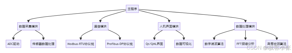 嵌入式C++、Qt/QML和MQTT：智能工厂设备监控系统的全流程介绍（附代码示例）_#网络协议_02