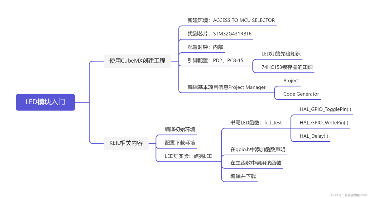 g31主板怎么进入bios设置_单片机