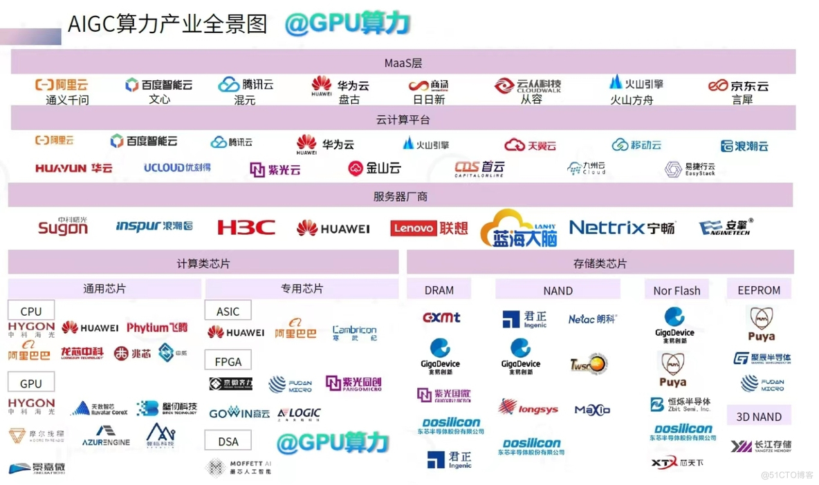 布局AIGC，谨防走向阿尔斯通、HTC的老路_大语言模型_04