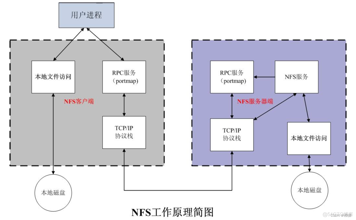 NFS4文件锁_网络