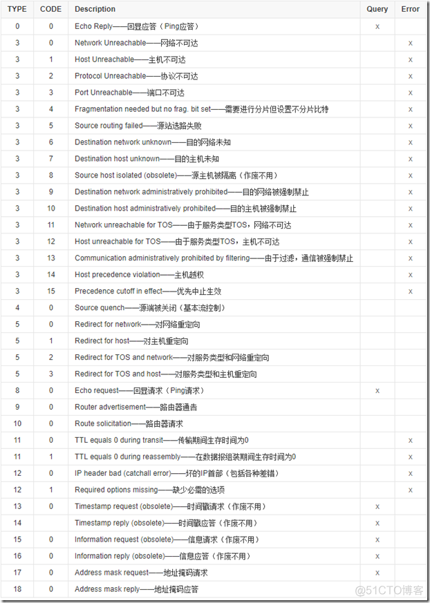 三层通信与三层网络架构的区别_IP_02