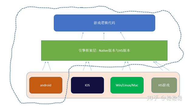 跨平台日志 跨android_跨平台日志 跨android