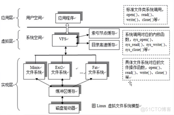 服务器进bios格式化硬盘_服务器进bios格式化硬盘_03