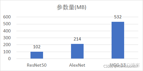 ncnn量化int8后速度提升大吗_cnn_39