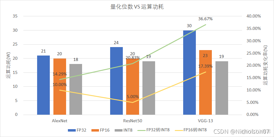 ncnn量化int8后速度提升大吗_深度学习_43