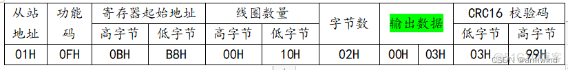 java modbus高位和低位数据怎么读_寄存器