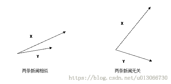 聚类算法欧式距离_机器学习_17