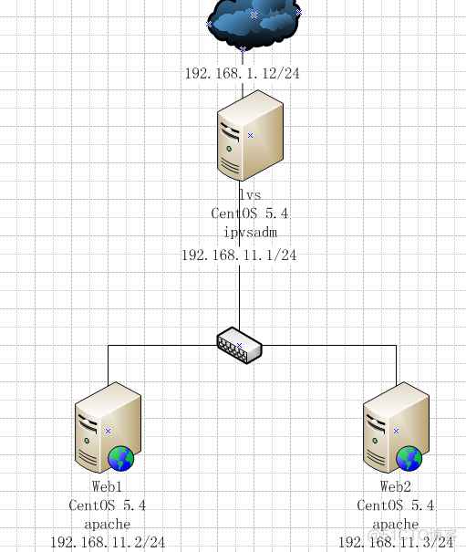 windows双网卡负载均衡_负载均衡