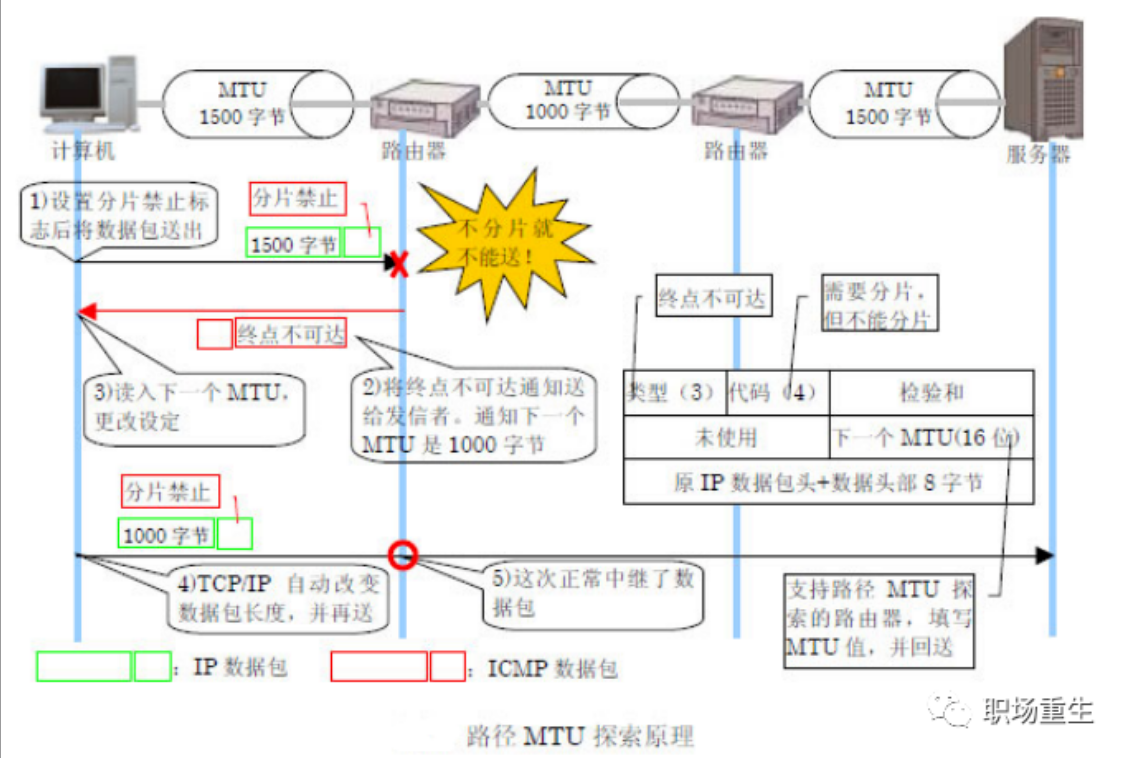 mtu会影响ospf的邻居关系吗_网络_02