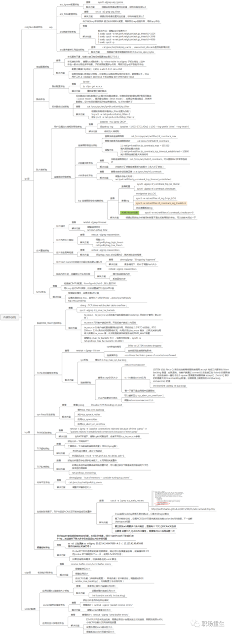 mtu会影响ospf的邻居关系吗_tcp/ip_03